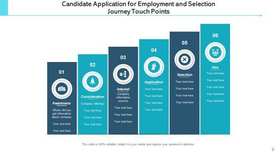 Application_For_Employment_Staff_Engagement_Ppt_PowerPoint_Presentation_Complete_Deck_With_Slides_Slide_3.jpg