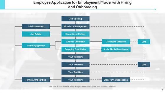 Application_For_Employment_Staff_Engagement_Ppt_PowerPoint_Presentation_Complete_Deck_With_Slides_Slide_7.jpg