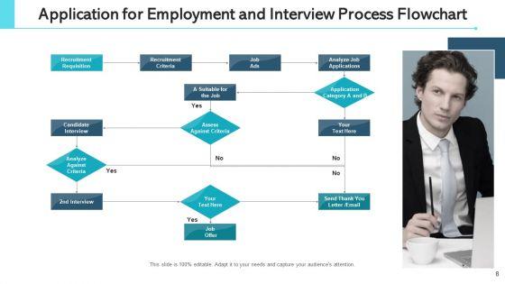 Application_For_Employment_Staff_Engagement_Ppt_PowerPoint_Presentation_Complete_Deck_With_Slides_Slide_8.jpg