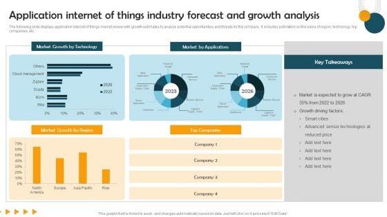 Application_Internet_Of_Things_Industry_Forecast_And_Growth_Analysis_Brochure_PDF_Slide_1.jpg