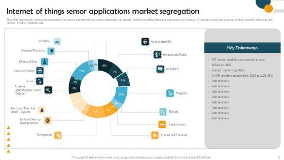 Application_Internet_Of_Things_Ppt_PowerPoint_Presentation_Complete_Deck_With_Slides_Slide_5.jpg