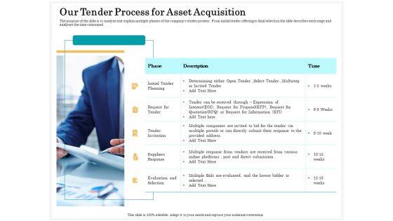 Application_Life_Cycle_Analysis_Capital_Assets_Our_Tender_Process_For_Asset_Acquisition_Summary_PDF_Slide_1.jpg