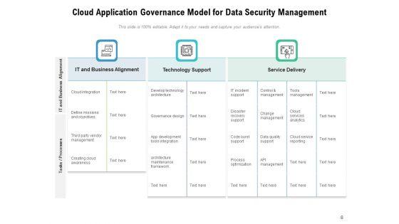 Application_Management_And_Governance_Ppt_PowerPoint_Presentation_Complete_Deck_Slide_8.jpg