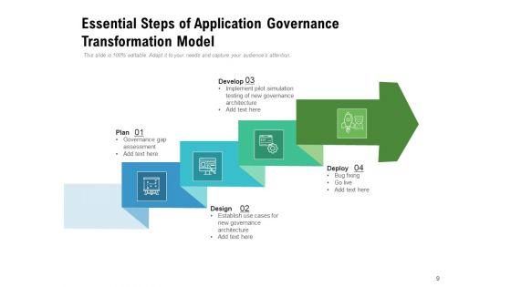 Application_Management_And_Governance_Ppt_PowerPoint_Presentation_Complete_Deck_Slide_9.jpg