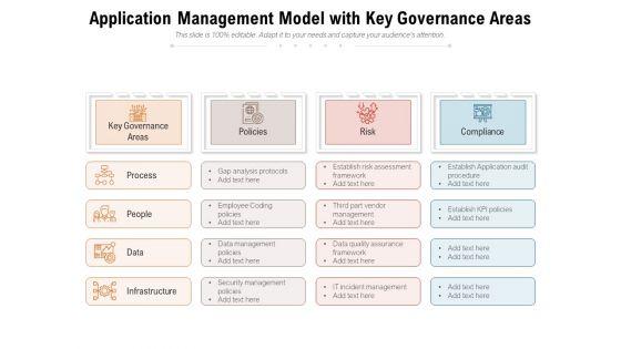 Application_Management_Model_With_Key_Governance_Areas_Ppt_PowerPoint_Presentation_Sample_PDF_Slide_1.jpg