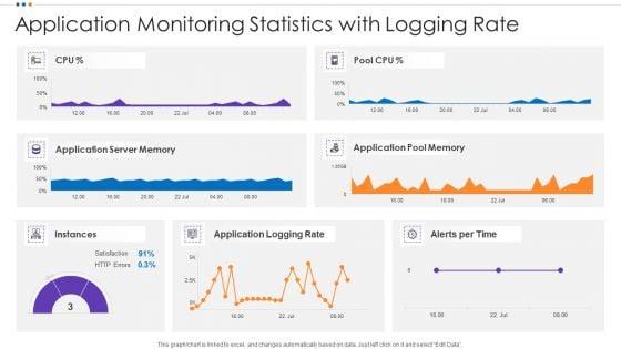 Application_Monitoring_Statistics_With_Logging_Rate_Guidelines_PDF_Slide_1.jpg