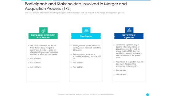 Application_Of_Amalgamation_Tactics_To_Enhance_Financial_Scope_And_Customer_Base_Ppt_PowerPoint_Presentation_Complete_Deck_With_Slides_Slide_15.jpg