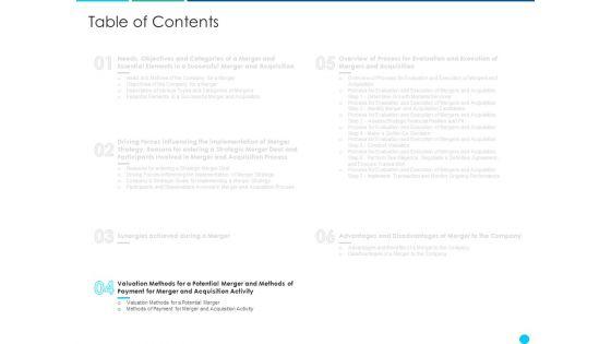 Application_Of_Amalgamation_Tactics_To_Enhance_Financial_Scope_And_Customer_Base_Ppt_PowerPoint_Presentation_Complete_Deck_With_Slides_Slide_20.jpg