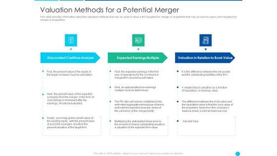 Application_Of_Amalgamation_Tactics_To_Enhance_Financial_Scope_And_Customer_Base_Ppt_PowerPoint_Presentation_Complete_Deck_With_Slides_Slide_21.jpg