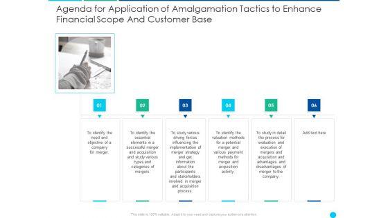 Application_Of_Amalgamation_Tactics_To_Enhance_Financial_Scope_And_Customer_Base_Ppt_PowerPoint_Presentation_Complete_Deck_With_Slides_Slide_2.jpg