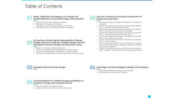 Application_Of_Amalgamation_Tactics_To_Enhance_Financial_Scope_And_Customer_Base_Ppt_PowerPoint_Presentation_Complete_Deck_With_Slides_Slide_3.jpg