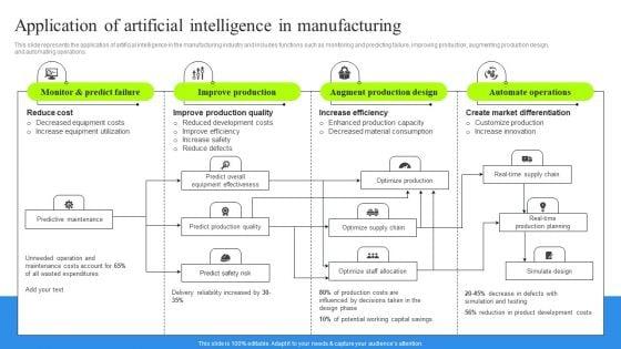 Application_Of_Artificial_Intelligence_In_Manufacturing_Slides_PDF_Slide_1.jpg