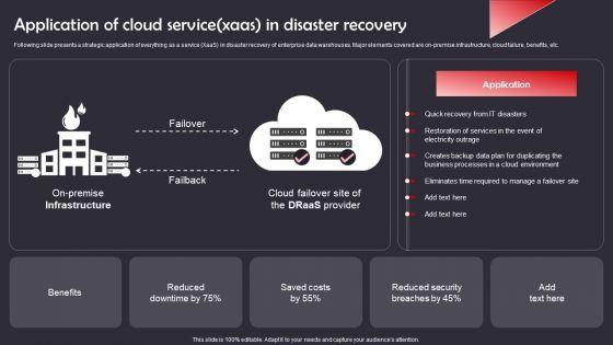 Application_Of_Cloud_Service_Xaas_In_Disaster_Recovery_Demonstration_PDF_Slide_1.jpg