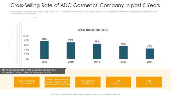Application_Of_Current_Trends_To_Enhance_Revenue_Ppt_PowerPoint_Presentation_Complete_Deck_With_Slides_Slide_12.jpg