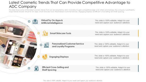 Application_Of_Current_Trends_To_Enhance_Revenue_Ppt_PowerPoint_Presentation_Complete_Deck_With_Slides_Slide_18.jpg