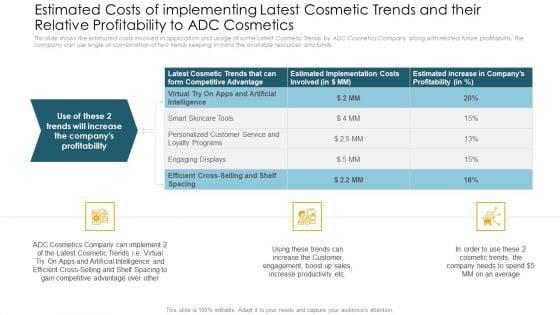 Application_Of_Current_Trends_To_Enhance_Revenue_Ppt_PowerPoint_Presentation_Complete_Deck_With_Slides_Slide_24.jpg