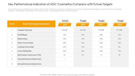 Application_Of_Current_Trends_To_Enhance_Revenue_Ppt_PowerPoint_Presentation_Complete_Deck_With_Slides_Slide_32.jpg