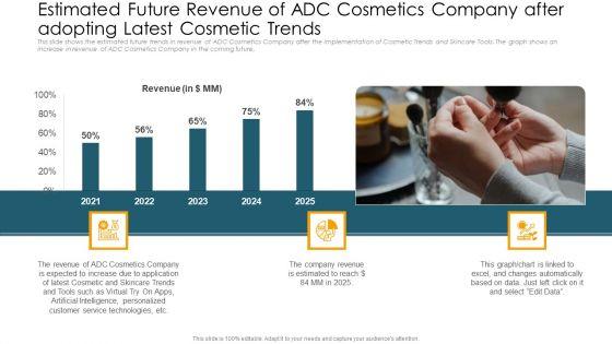 Application_Of_Current_Trends_To_Enhance_Revenue_Ppt_PowerPoint_Presentation_Complete_Deck_With_Slides_Slide_35.jpg