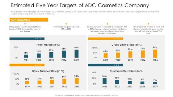 Application_Of_Current_Trends_To_Enhance_Revenue_Ppt_PowerPoint_Presentation_Complete_Deck_With_Slides_Slide_37.jpg