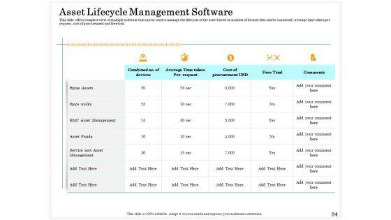 Application_Of_Life_Cycle_Analysis_In_The_Capital_Assets_Ppt_PowerPoint_Presentation_Complete_Deck_With_Slides_Slide_24.jpg
