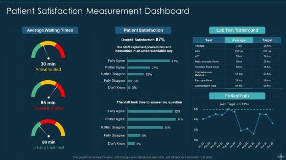 Application_Of_Patient_Satisfaction_Tactics_To_Enhance_Clinical_Results_Ppt_PowerPoint_Presentation_Complete_Deck_With_Slides_Slide_27.jpg