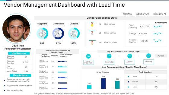 Application_Of_Procurement_Management_Techniques_To_Enhance_Lead_Time_And_Order_Fill_Rate_Ppt_PowerPoint_Presentation_Complete_Deck_With_Slides_Slide_33.jpg