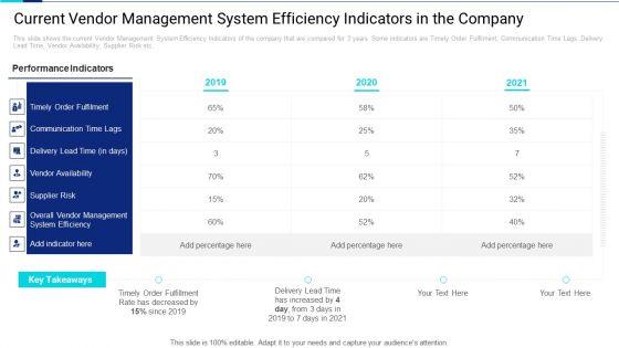 Application_Of_Procurement_Management_Techniques_To_Enhance_Lead_Time_And_Order_Fill_Rate_Ppt_PowerPoint_Presentation_Complete_Deck_With_Slides_Slide_8.jpg