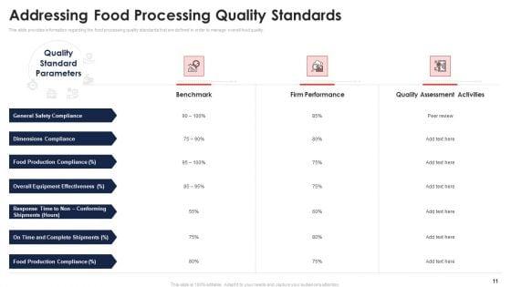 Application_Of_Quality_Management_For_Food_Processing_Companies_Ppt_PowerPoint_Presentation_Complete_Deck_With_Slides_Slide_11.jpg