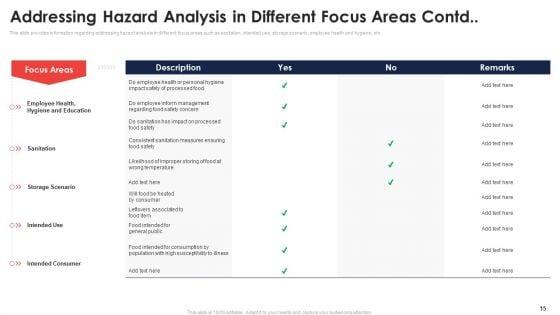 Application_Of_Quality_Management_For_Food_Processing_Companies_Ppt_PowerPoint_Presentation_Complete_Deck_With_Slides_Slide_15.jpg