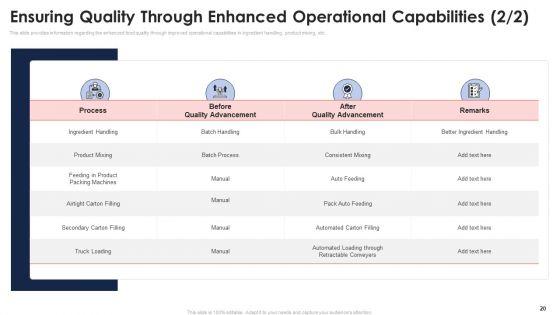 Application_Of_Quality_Management_For_Food_Processing_Companies_Ppt_PowerPoint_Presentation_Complete_Deck_With_Slides_Slide_20.jpg