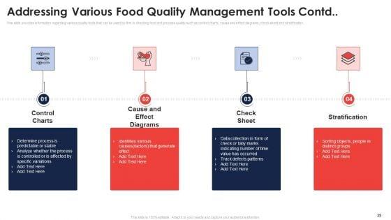 Application_Of_Quality_Management_For_Food_Processing_Companies_Ppt_PowerPoint_Presentation_Complete_Deck_With_Slides_Slide_35.jpg