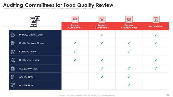 Application_Of_Quality_Management_For_Food_Processing_Companies_Ppt_PowerPoint_Presentation_Complete_Deck_With_Slides_Slide_43.jpg