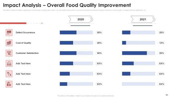 Application_Of_Quality_Management_For_Food_Processing_Companies_Ppt_PowerPoint_Presentation_Complete_Deck_With_Slides_Slide_53.jpg