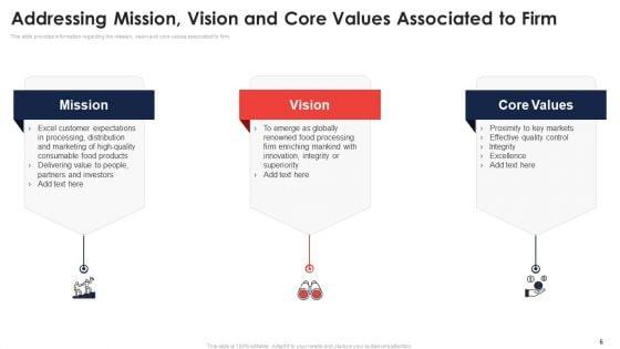 Application_Of_Quality_Management_For_Food_Processing_Companies_Ppt_PowerPoint_Presentation_Complete_Deck_With_Slides_Slide_6.jpg