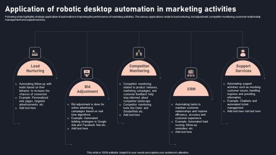 Application_Of_Robotic_Desktop_Automation_In_Marketing_Activities_Themes_PDF_Slide_1.jpg