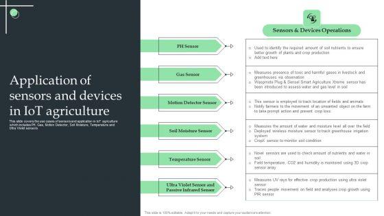 Application_Of_Sensors_And_Devices_In_Iot_Agriculture_Ppt_Gallery_Introduction_PDF_Slide_1.jpg