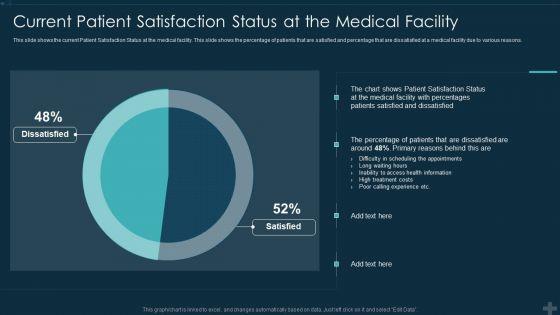Application_Patient_Satisfaction_Tactics_Enhance_Clinical_Results_Current_Patient_Satisfaction_Status_Diagrams_PDF_Slide_1.jpg