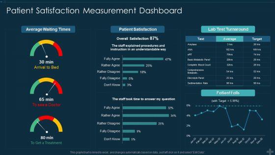 Application_Patient_Satisfaction_Tactics_Enhance_Clinical_Results_Patient_Satisfaction_Measurement_Dashboard_Structure_PDF_Slide_1.jpg