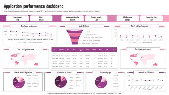 Application_Performance_Dashboard_Ppt_Icon_Template_PDF_Slide_1.jpg