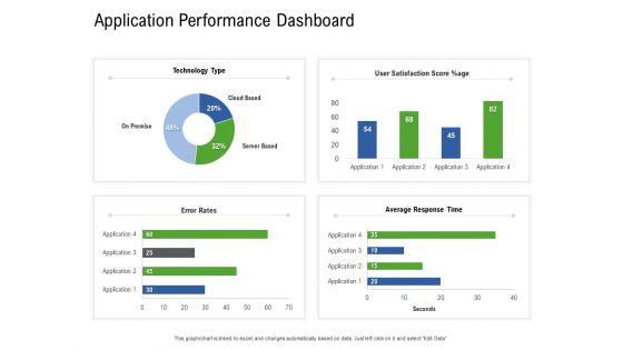 Application_Performance_Management_Application_Performance_Dashboard_Ppt_Professional_Graphics_Pictures_PDF_Slide_1.jpg