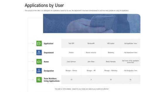 Application_Performance_Management_Applications_By_User_Ppt_Gallery_Pictures_PDF_Slide_1.jpg
