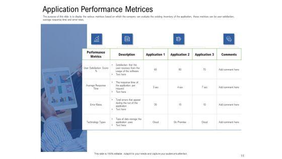Application_Performance_Management_Ppt_PowerPoint_Presentation_Complete_Deck_With_Slides_Slide_11.jpg