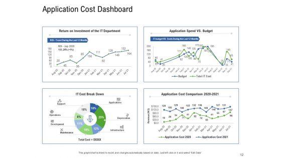 Application_Performance_Management_Ppt_PowerPoint_Presentation_Complete_Deck_With_Slides_Slide_12.jpg