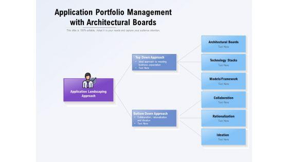 Application_Portfolio_Management_With_Architectural_Boards_Ppt_PowerPoint_Presentation_Slides_Structure_Slide_1.jpg