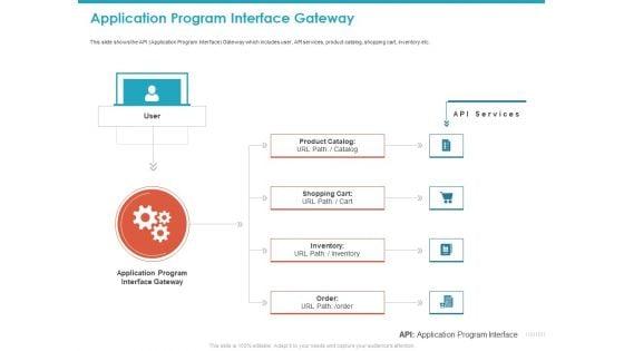 Application_Program_Interface_Gateway_Ppt_Icon_Graphics_Example_PDF_Slide_1.jpg