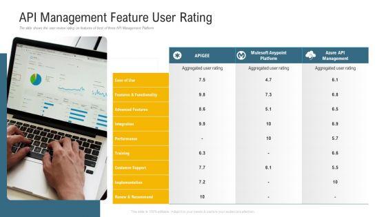 Application_Programming_Interface_Administrative_Marketplace_API_Management_Feature_User_Rating_Icons_PDF_Slide_1.jpg
