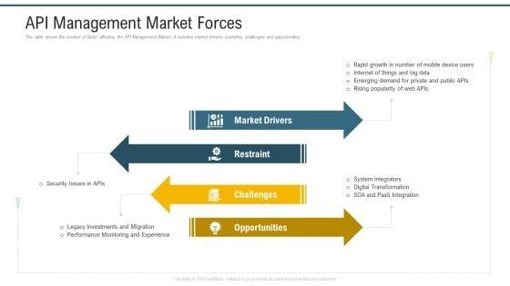 Application_Programming_Interface_Administrative_Marketplace_API_Management_Market_Forces_Guidelines_PDF_Slide_1.jpg