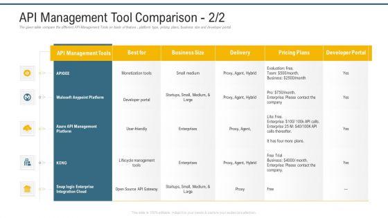 Application_Programming_Interface_Administrative_Marketplace_API_Management_Tool_Comparison_Ideas_PDF_Slide_1.jpg