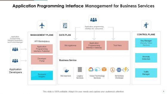 Application_Programming_Interface_Management_Ppt_PowerPoint_Presentation_Complete_With_Slides_Slide_9.jpg