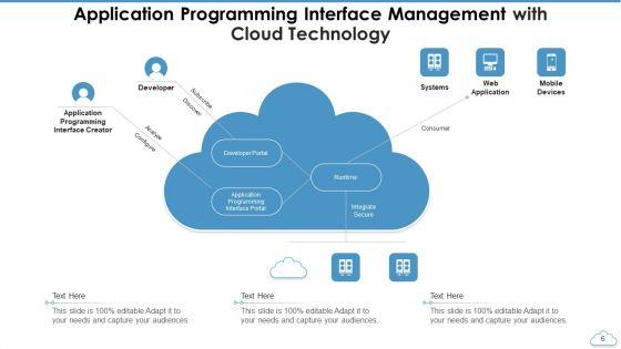 Application_Programming_Interface_Management_Resource_Ppt_PowerPoint_Presentation_Complete_Deck_With_Slides_Slide_6.jpg